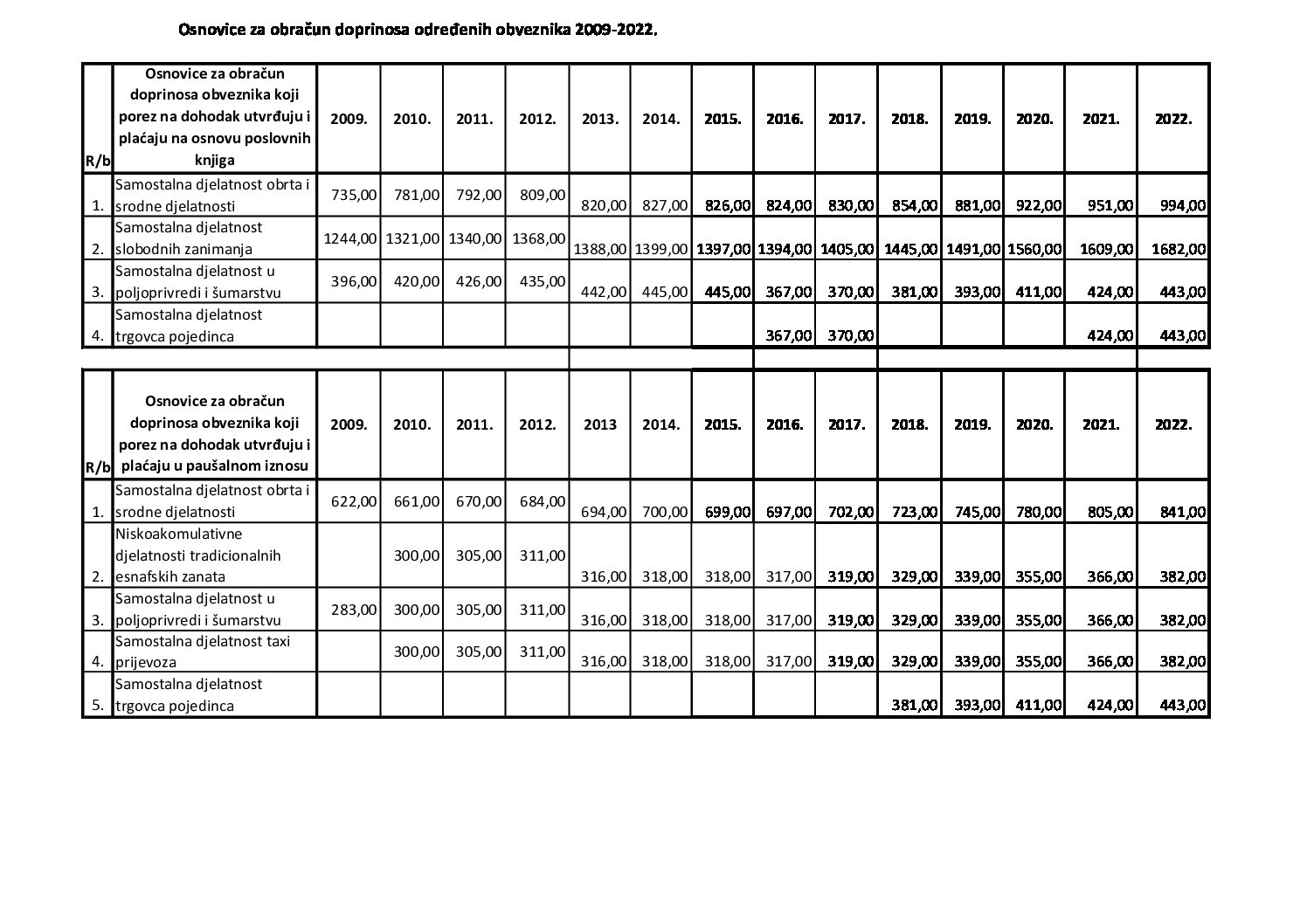 a693d-osnovice-2022_